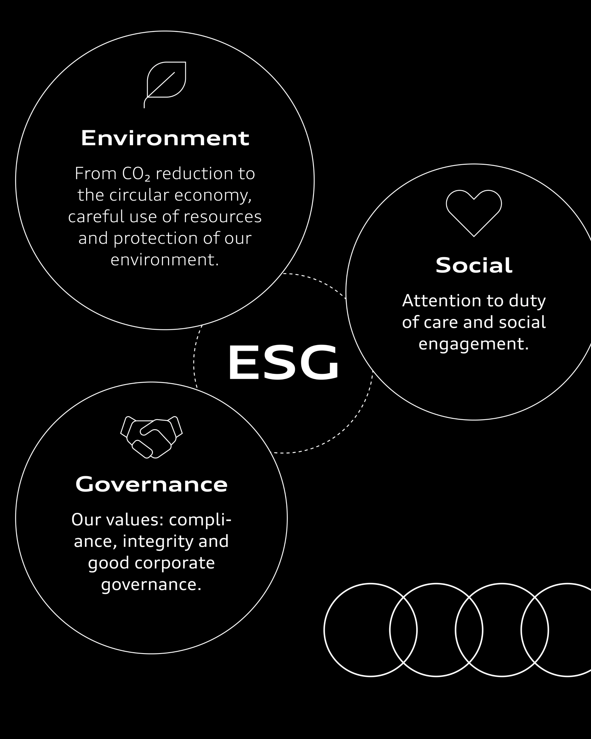 ESG kriterleri.
